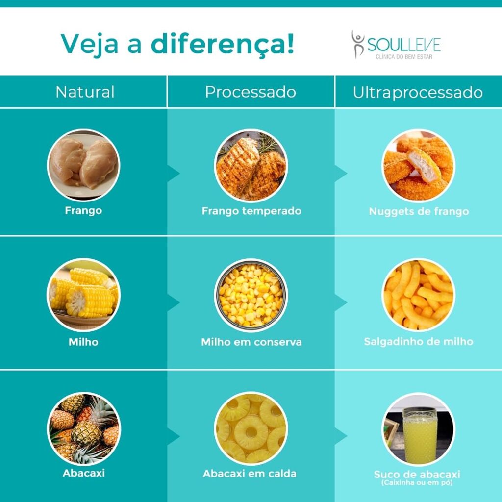 diferença entre alimentos in natura processados e ultraprocessados